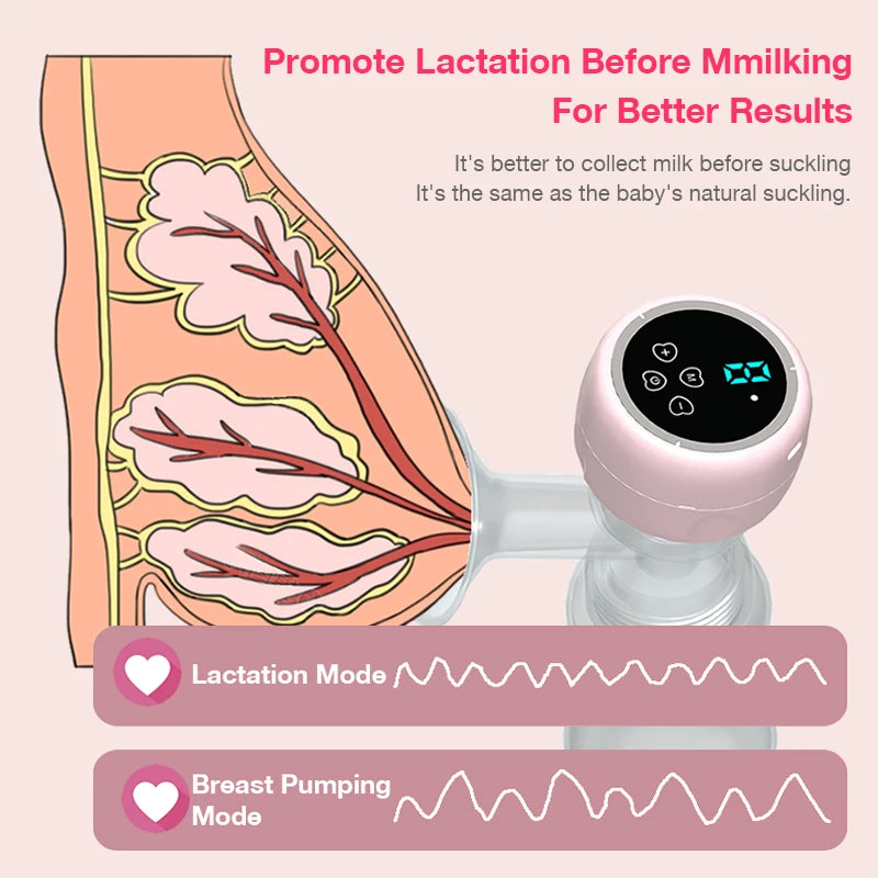 Electric Breast Pump